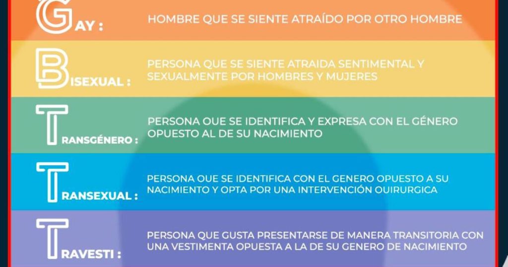 Te Contamos Que Significan Las Letras Lgbtttiq Libre Noticias