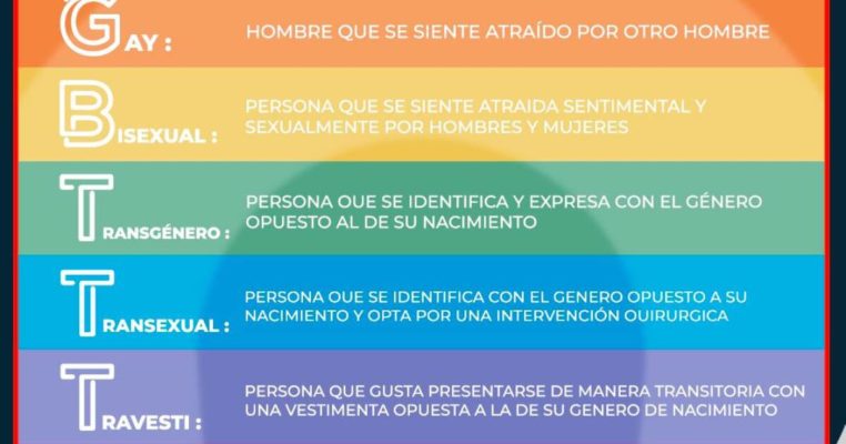 Te Contamos Que Significan Las Letras Lgbtttiq Libre Noticias