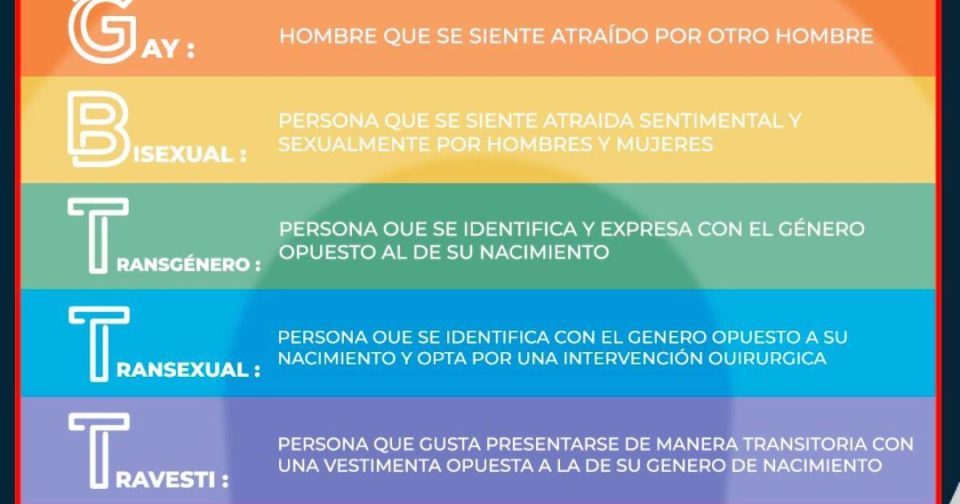 Te contamos que significan las letras LGBTTTIQ+