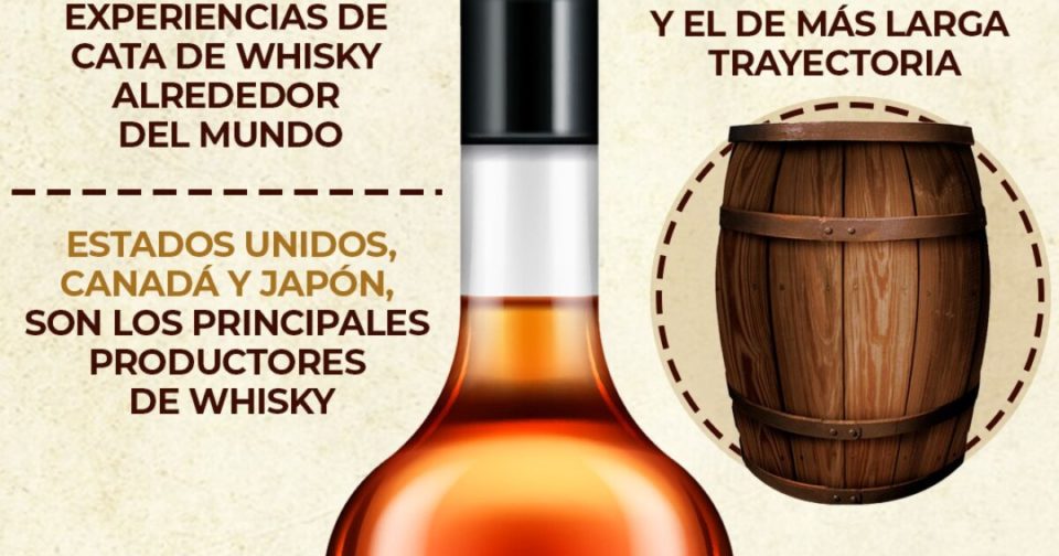 Día Mundial del Whisky