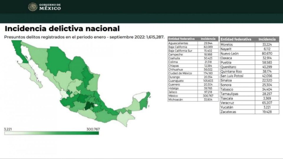 Yucatán continúa siendo la entidad con menor incidencia delictiva en todo el país