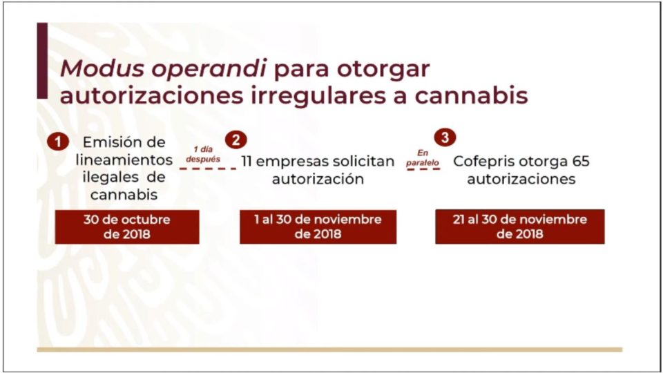 Cofepris exhibe modus operandi de permisos otorgados a Fox para productos de cannabis