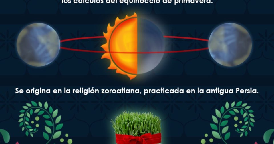 Día Internacional del Nowruz o un Nuevo Día: ¿Cuándo se celebra?